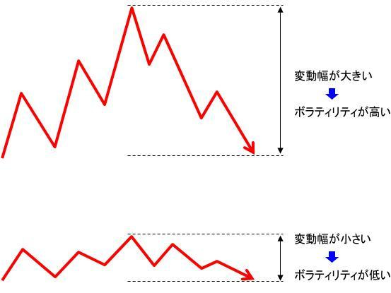 ボラティリティ説明