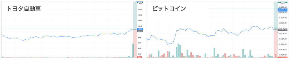 ボラティリティ比較